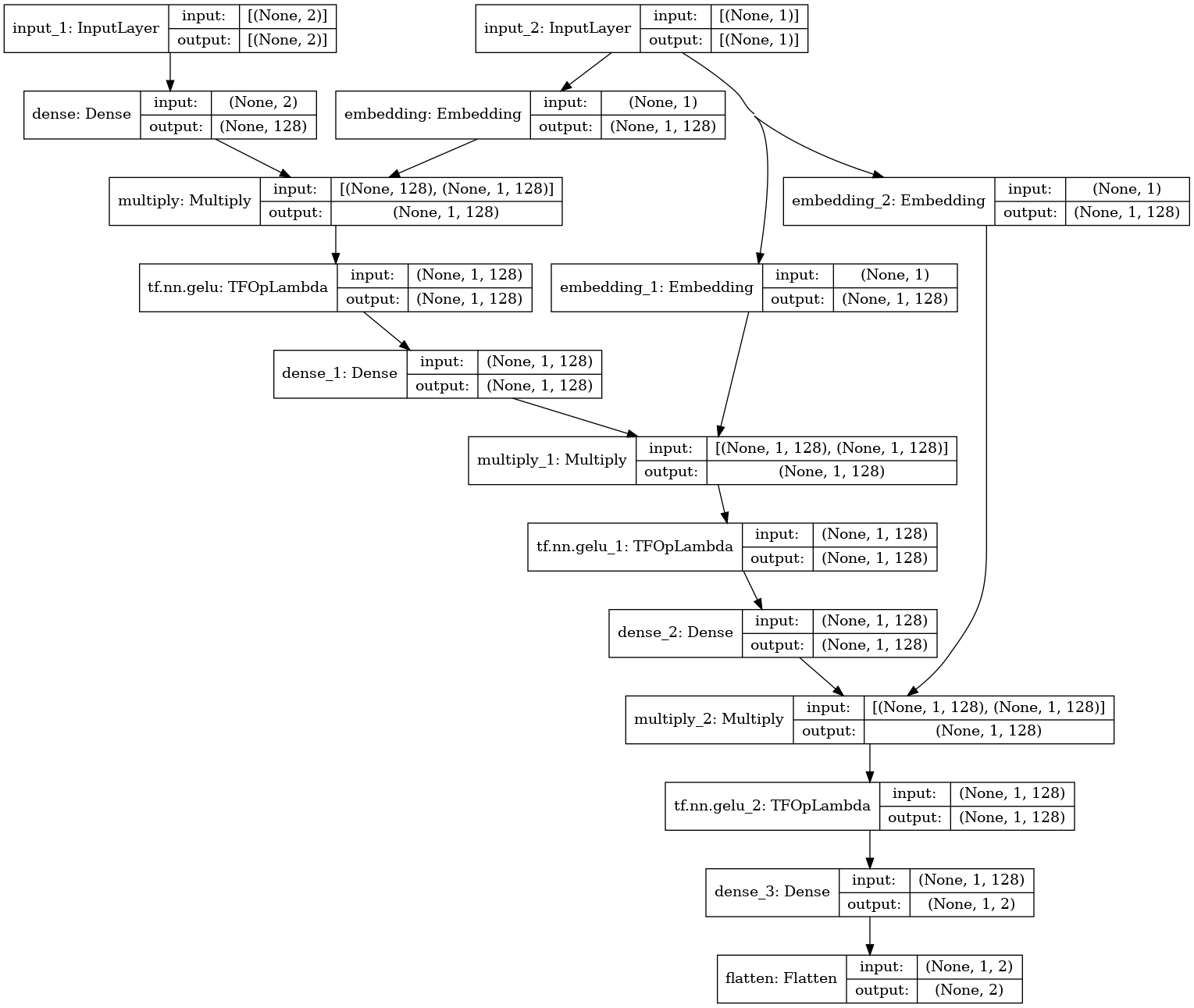 NoiseModel
