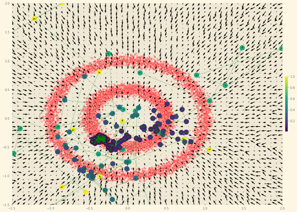 NoiseModel