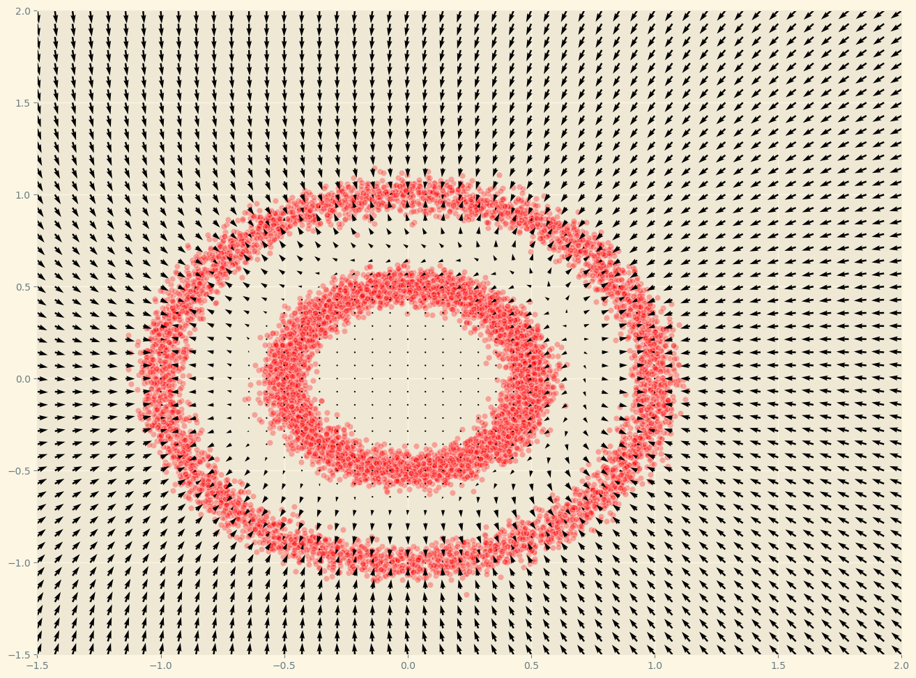 visualize the gradients