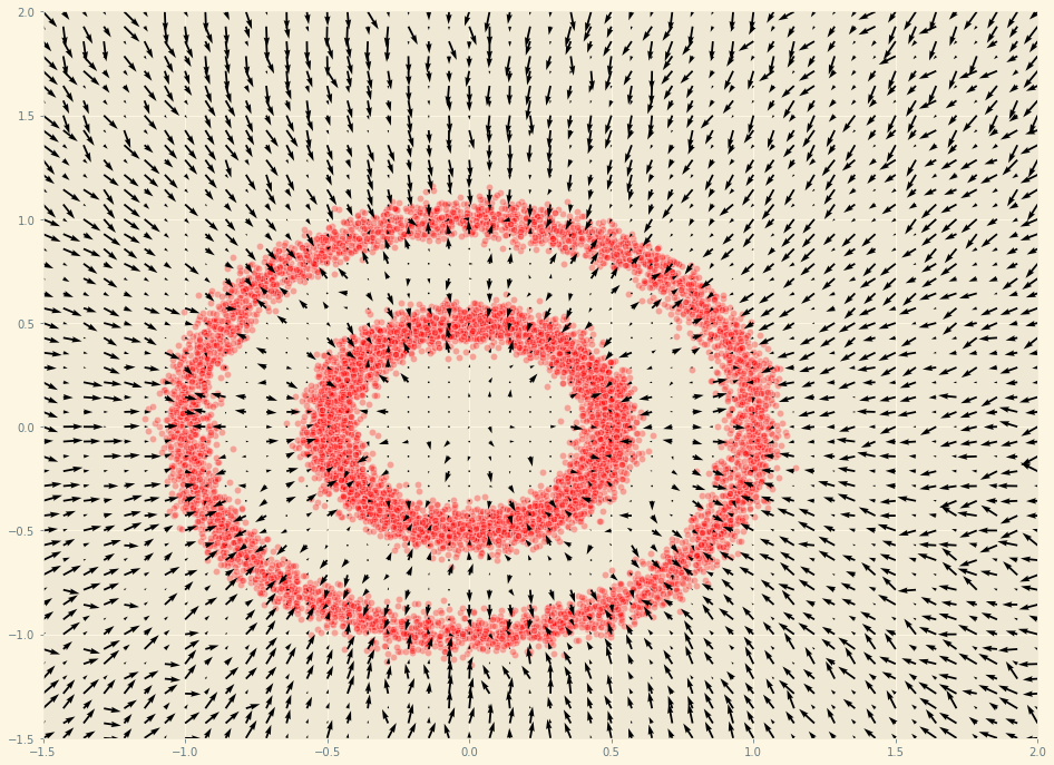 NoiseModel