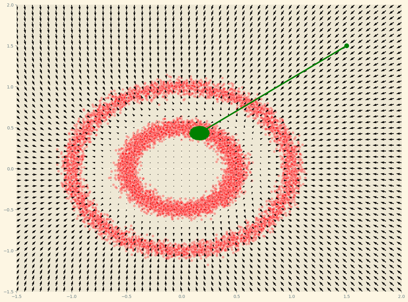 visualize the gradients