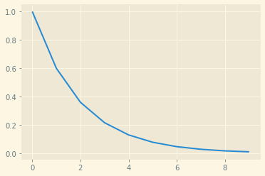 Sigma values